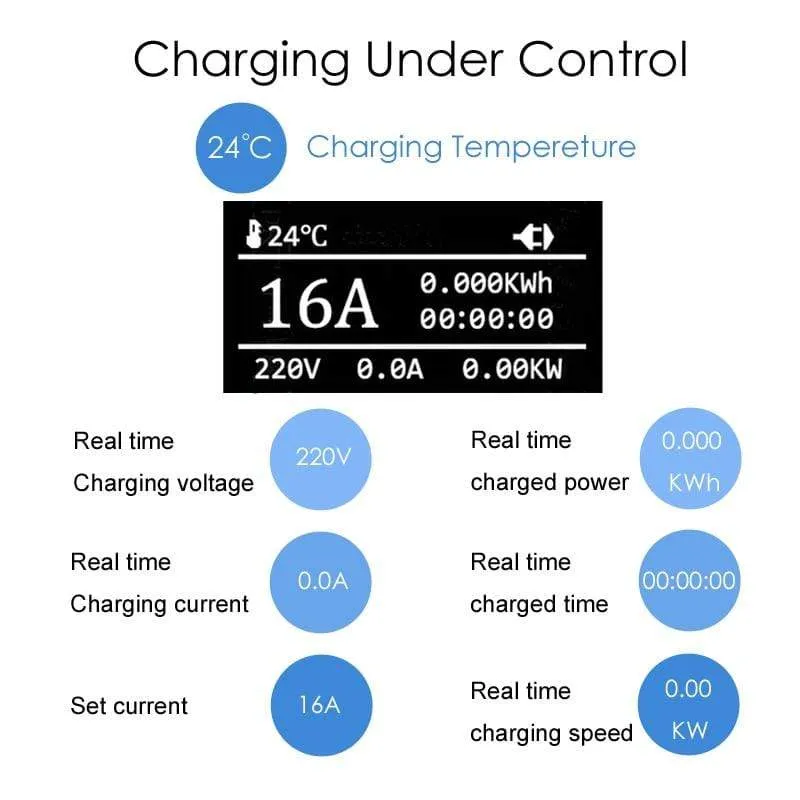 EV charger Type 2 iec62196 Type 1 EVSE EV charging cable 16A  EU Plug for Electric vehicle